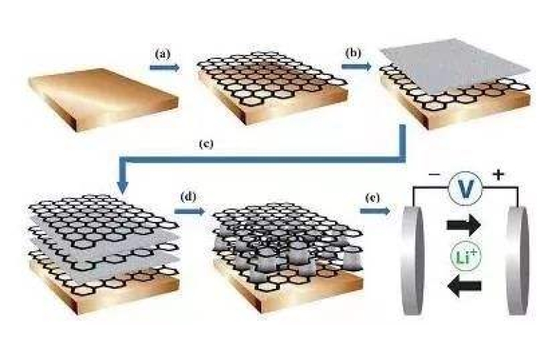 什么是石墨烯，所謂的石墨烯電池真的這么神奇嗎！